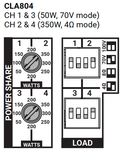 Diagram of CLA804 amplifier configuration with labeled channels, power share settings, and load terminals for 70V, 100V, 8&Omega;, and 4&Omega; modes.